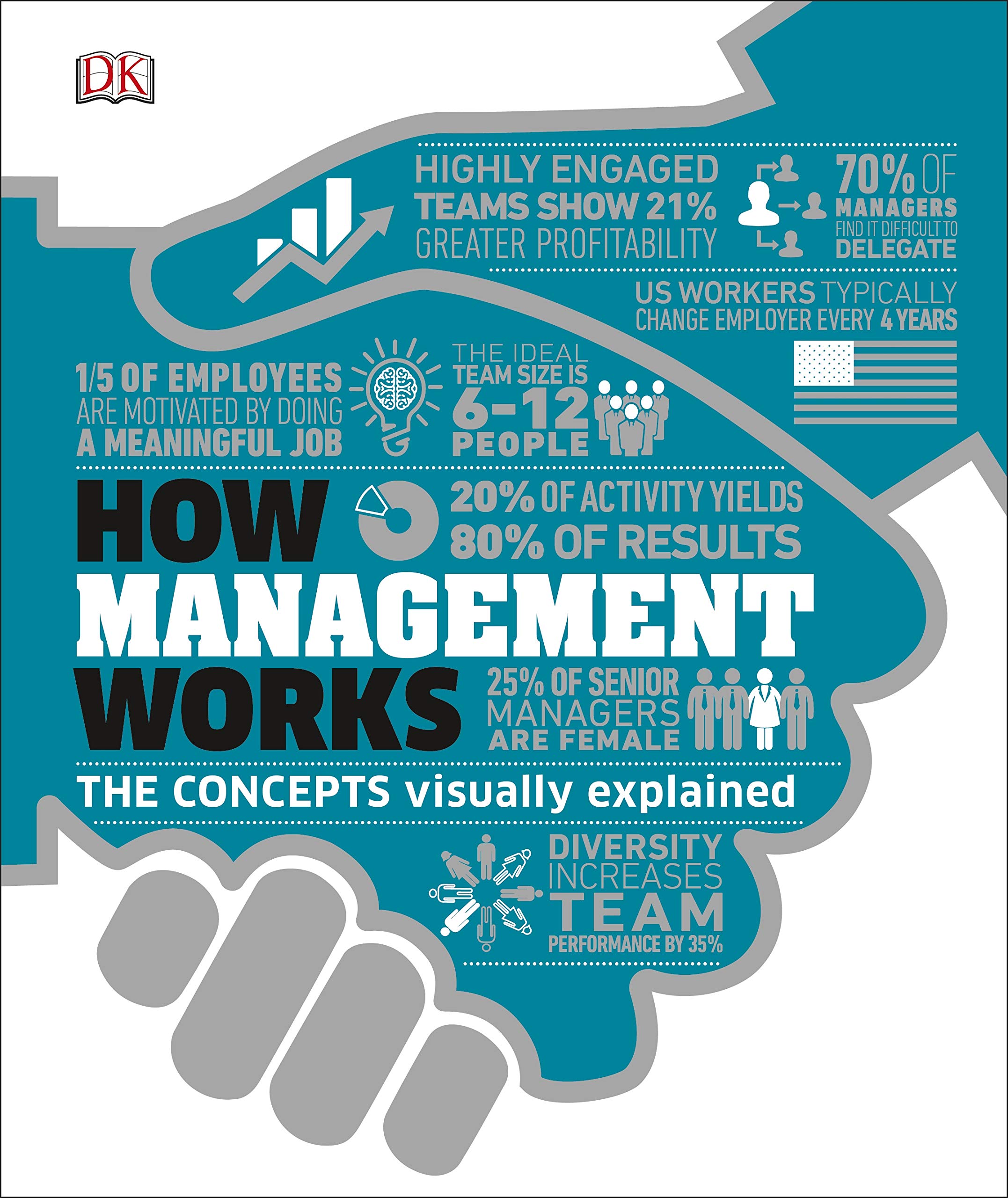How Management Works : The Concepts Visually Explained