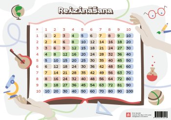 Reizināšana. Dalīšana Plakāts A3